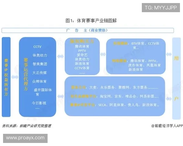 探索足球产业链:从球员培养到赛事运营的全景解读 探索足球产业链:从球员培养到赛事运营的全景解读